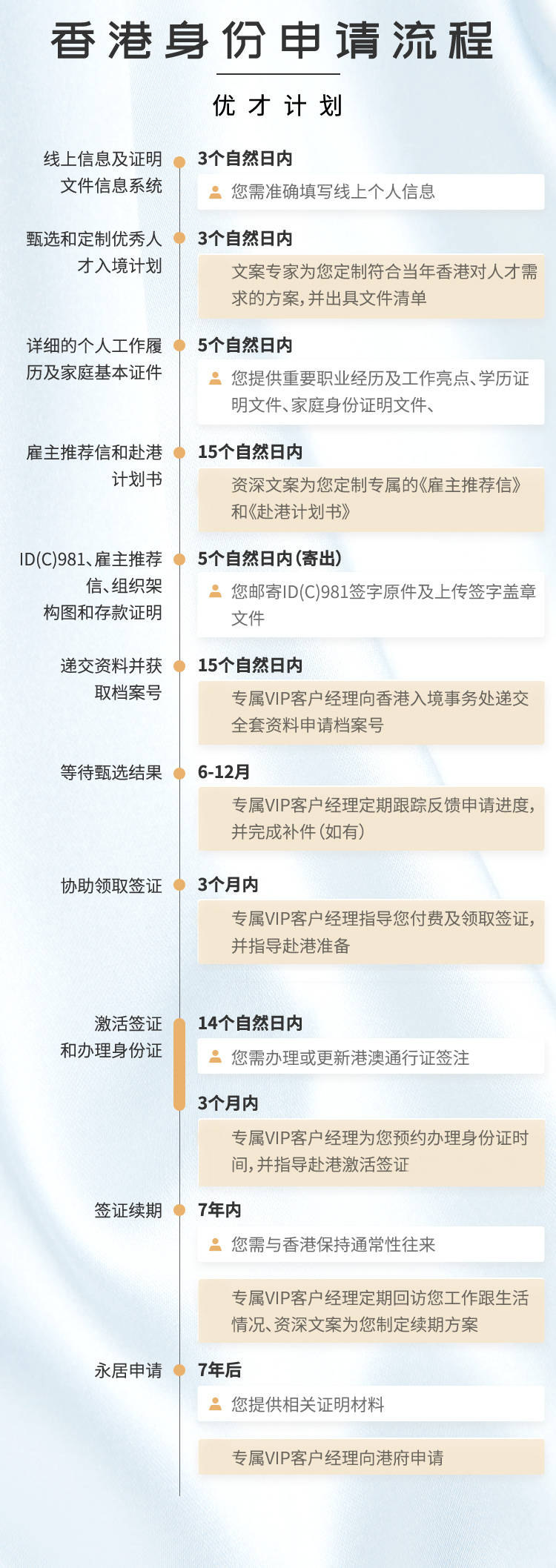 第310頁(yè)