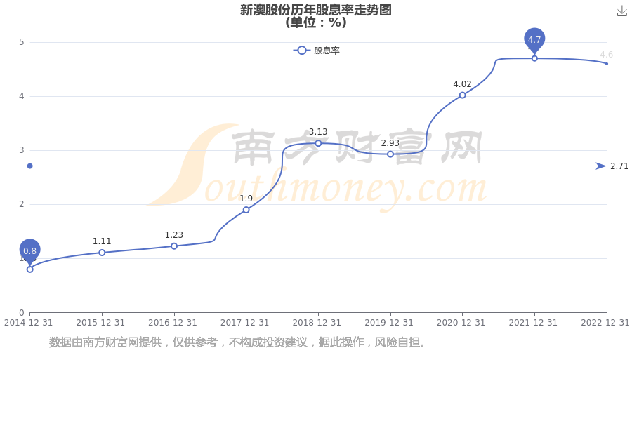 新澳2025年最新版資料深度解析，新澳2025年最新版資料深度剖析