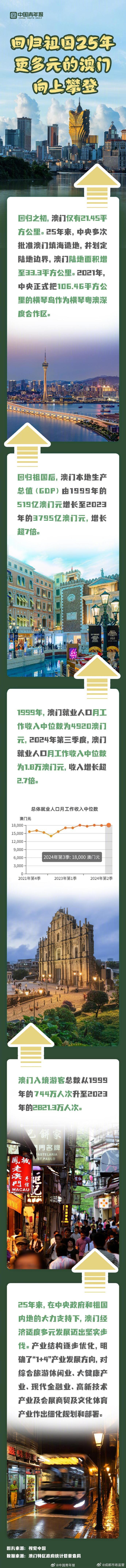 探索澳門歷史，2025年澳門歷史記錄回顧與前瞻，澳門歷史深度探索，回顧與展望至2025年澳門歷史記錄發(fā)展