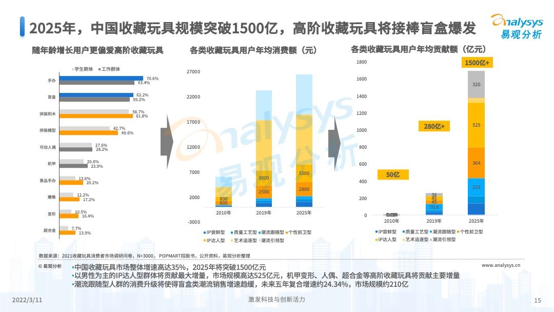 澳門彩票的未來展望，2025年天天開獎結(jié)果預(yù)測，澳門彩票未來展望及天天開獎結(jié)果預(yù)測（至2025年）