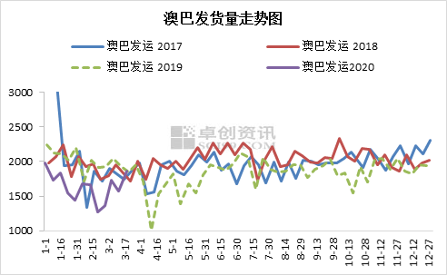 新澳綜合出號走勢圖，深度解析與SEO優(yōu)化策略，新澳綜合出號走勢圖深度解析及SEO優(yōu)化策略指南