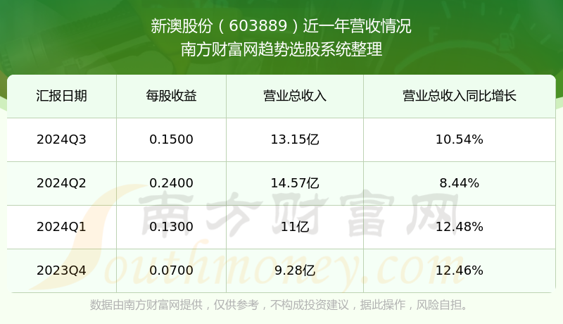 新澳號(hào)碼記錄查詢2025