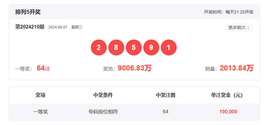 香港開獎結(jié)果2019回顧，歷史開獎記錄分析，香港開獎結(jié)果2019回顧與數(shù)據(jù)分析，歷史記錄深度剖析