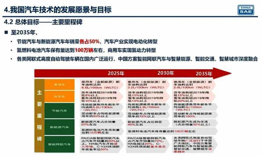 新奧2025年精準資料圖，揭示未來能源藍圖與發(fā)展趨勢，新奧2025年精準資料圖，揭示未來能源發(fā)展趨勢藍圖