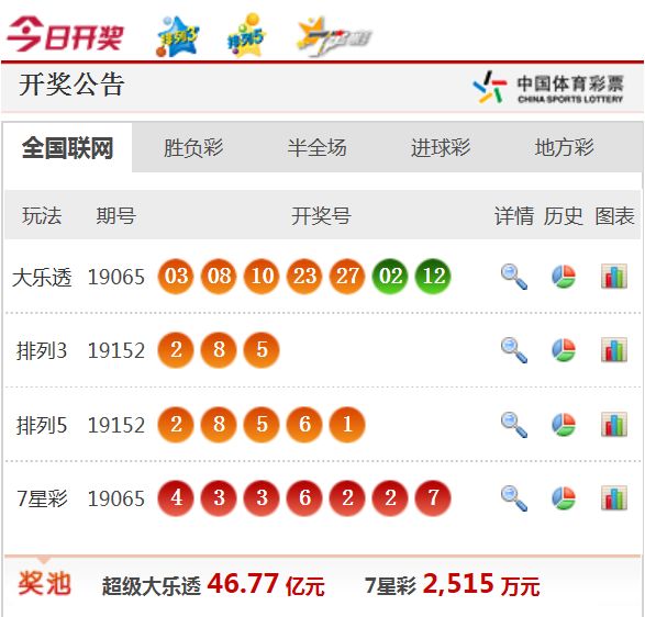 新澳天天開獎資料大全62期，全面解析與預(yù)測，新澳天天開獎資料大全62期，全面解析與精準預(yù)測