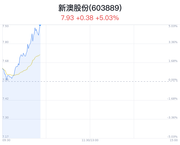 新澳今晚9:30開，精彩盛宴等你來體驗，新澳9:30盛宴開啟，精彩體驗等你來！