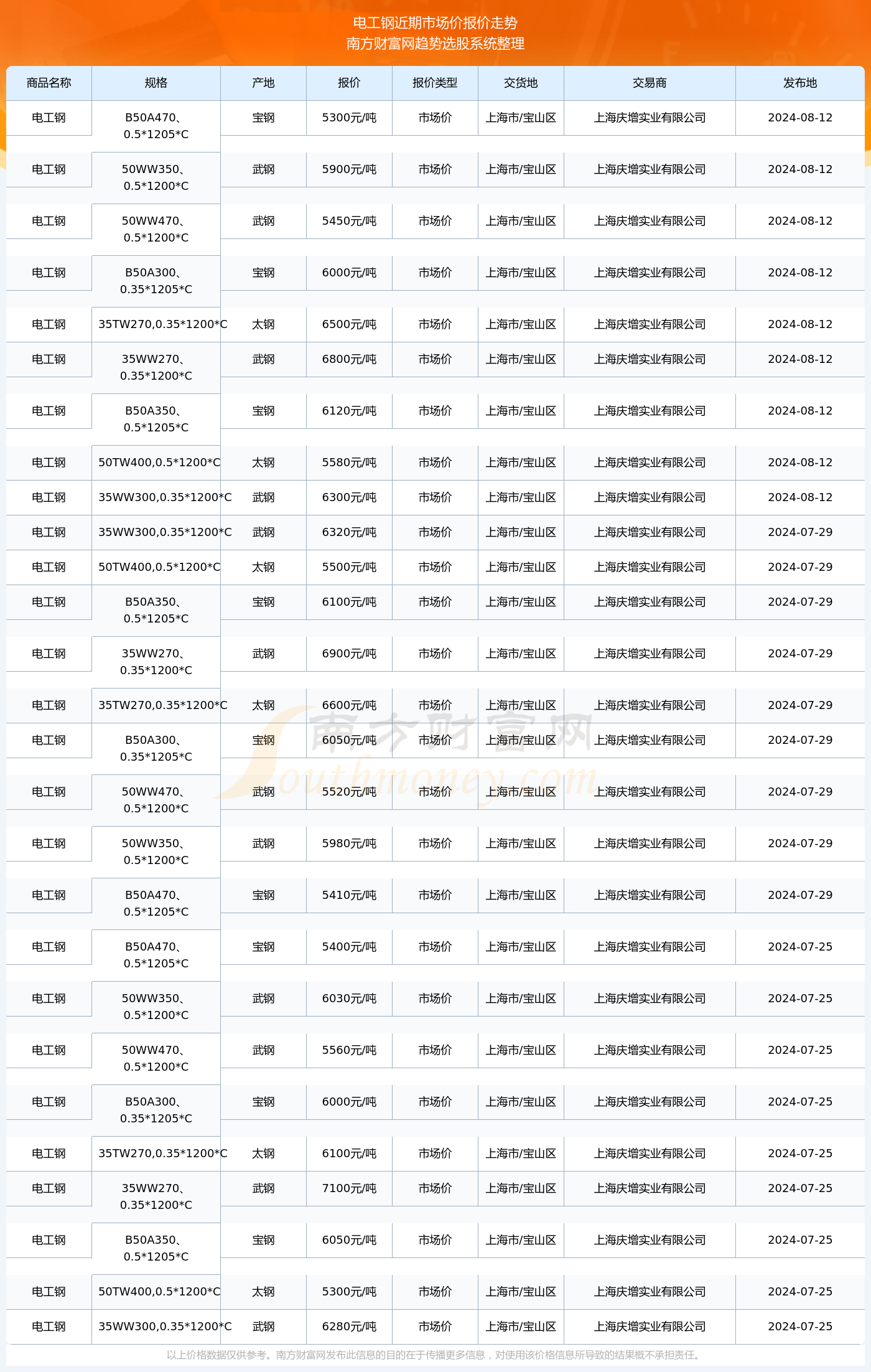 揭秘2024新澳生肖走勢(shì)圖，預(yù)測(cè)與策略，揭秘2024新澳生肖走勢(shì)圖，預(yù)測(cè)分析與策略指南
