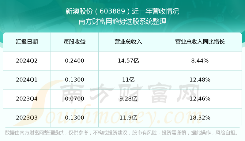 新澳今晚上9點(diǎn)30開獎(jiǎng)結(jié)果揭曉，探索彩票背后的秘密，新澳彩票開獎(jiǎng)夜，探索背后秘密，9點(diǎn)30分結(jié)果揭曉