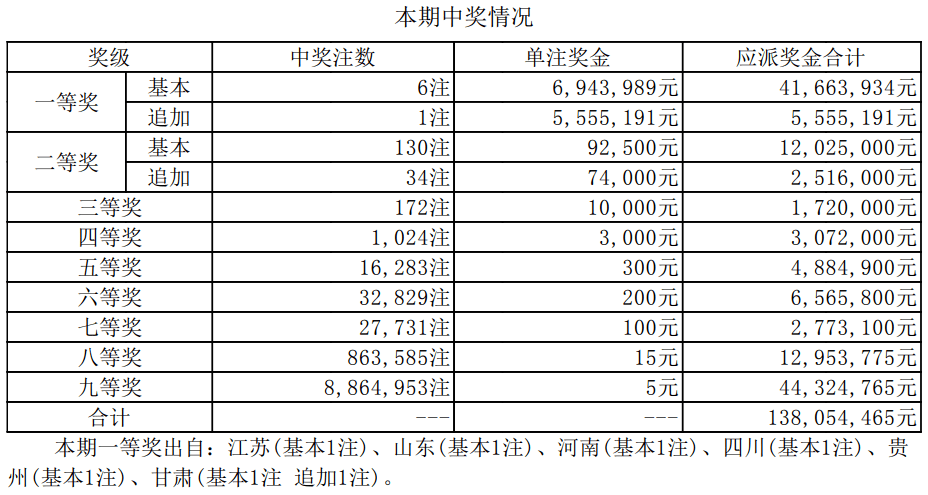 揭秘新奧集團彩票業(yè)務，最新開獎記錄與未來趨勢預測（至2025年），揭秘新奧集團彩票業(yè)務，最新開獎記錄與未來趨勢展望（至2025年展望）