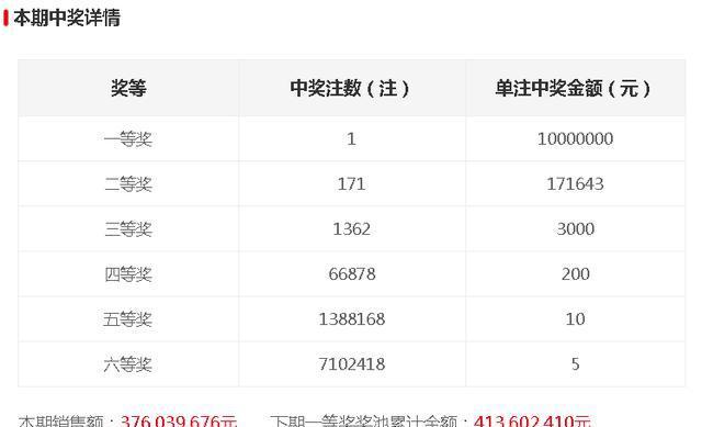 今晚開(kāi)獎(jiǎng)記錄結(jié)果查詢(xún)，全面解析與實(shí)用指南，今晚開(kāi)獎(jiǎng)結(jié)果大揭秘，全面解析與實(shí)用指南