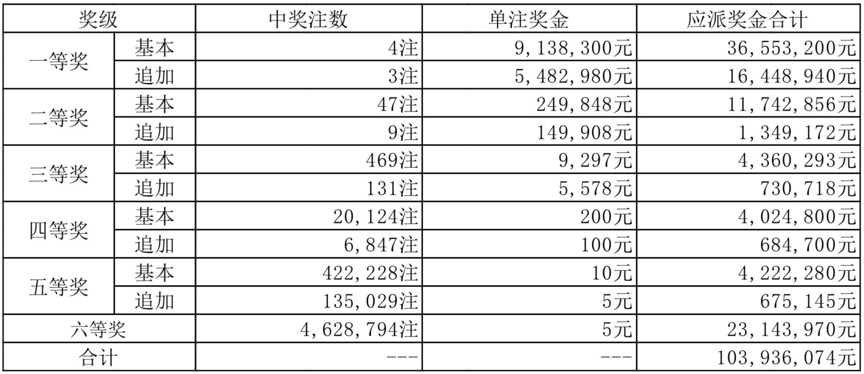 新奧2025年開獎結果，期待與揭秘，新奧2025年開獎結果揭曉與揭秘