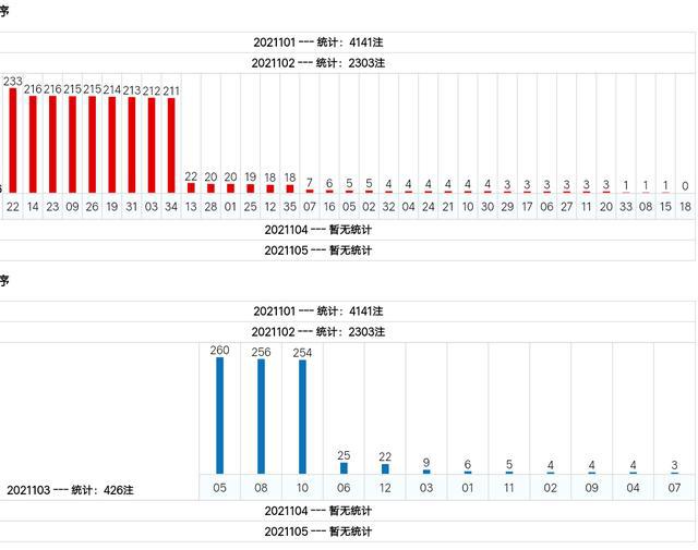 新澳門綜合號碼走勢分析（第1期至第100期深度解讀），澳門綜合號碼走勢深度解讀，第1期至第100期分析報告