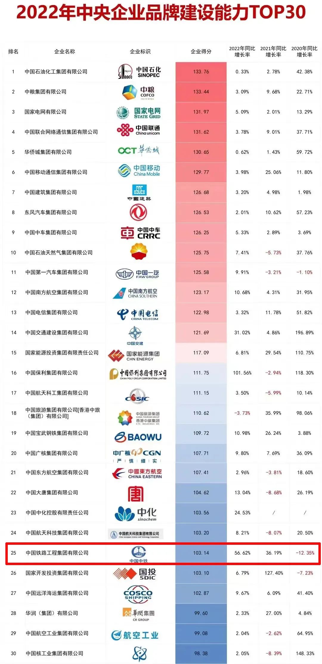 中鐵鋼鐵排名，行業(yè)翹楚，品質(zhì)卓越，中鐵鋼鐵行業(yè)翹楚，卓越品質(zhì)排名前列