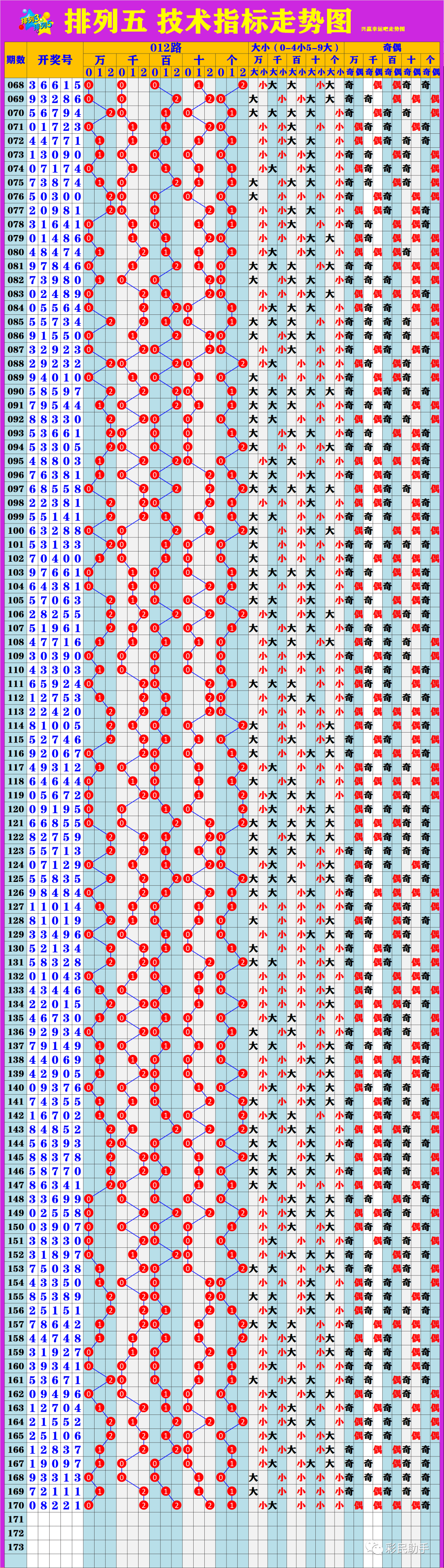 新澳門6走勢(shì)圖分析，探索彩票背后的秘密，新澳門6走勢(shì)圖深度解析，揭示彩票背后的秘密與規(guī)律
