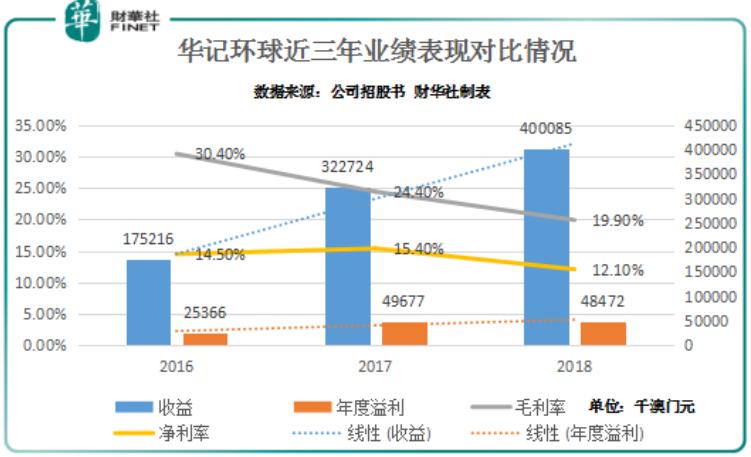 新澳門彩走勢圖今天最新，探索彩票走勢的奧秘與技巧，新澳門彩走勢圖揭秘，今日最新動態(tài)與彩票走勢探索