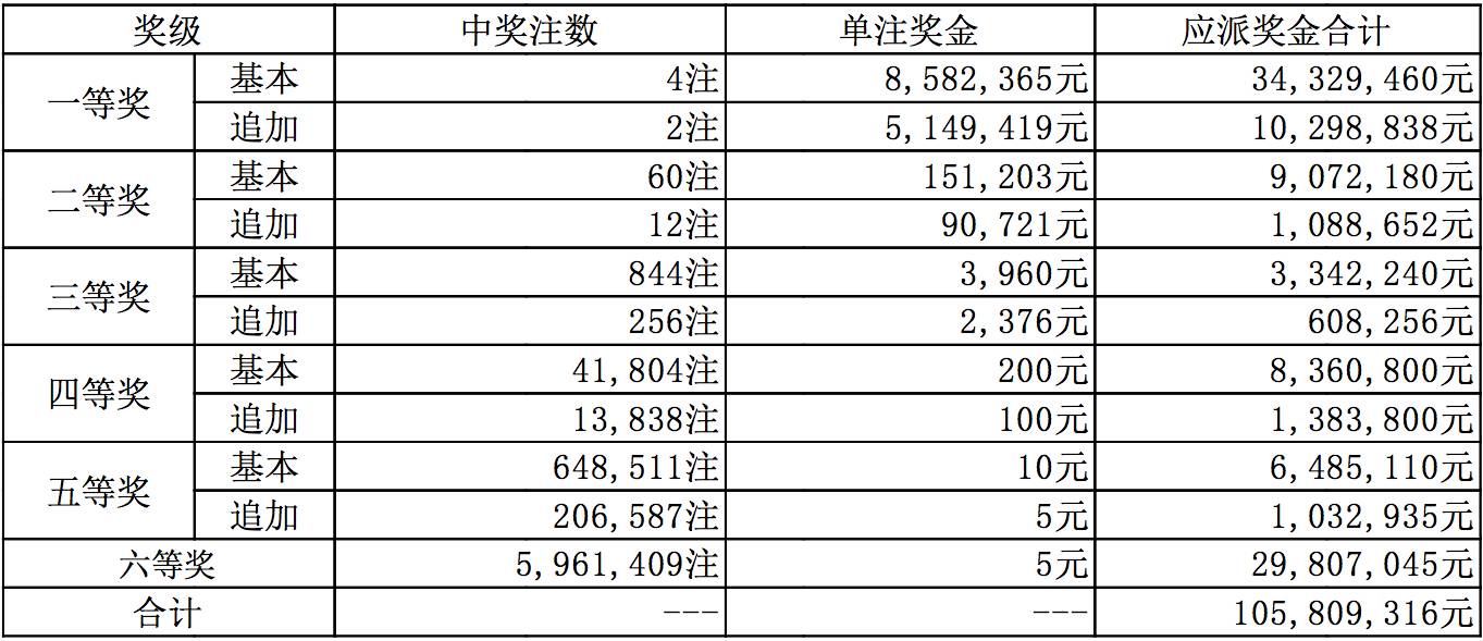 新澳今晚上9點30開獎結(jié)果揭曉，揭曉號碼是多少？，新澳今晚開獎揭曉，號碼是多少？