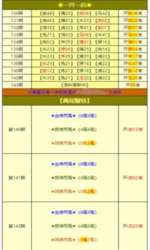 王牌澳彩，快速開獎，今晚澳門一肖一碼預(yù)測，永久免費資料大放送，王牌澳彩預(yù)測，今晚一肖一碼快速開獎，永久免費資料大揭秘