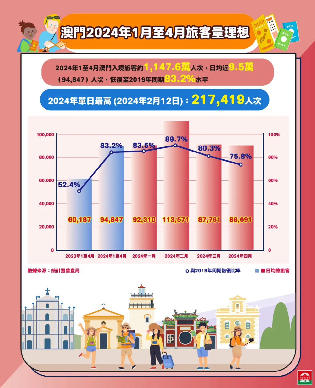 探索澳門，2025正版免費(fèi)資源木車之旅，澳門之旅，探索木車之旅的2025正版免費(fèi)資源