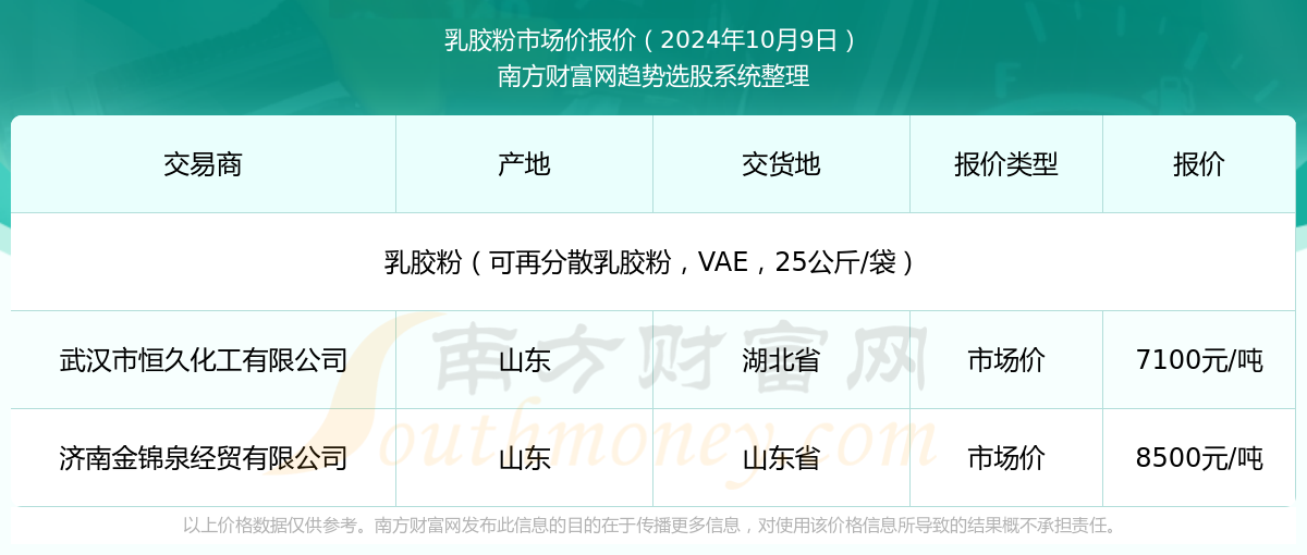 推薦 第7頁(yè)