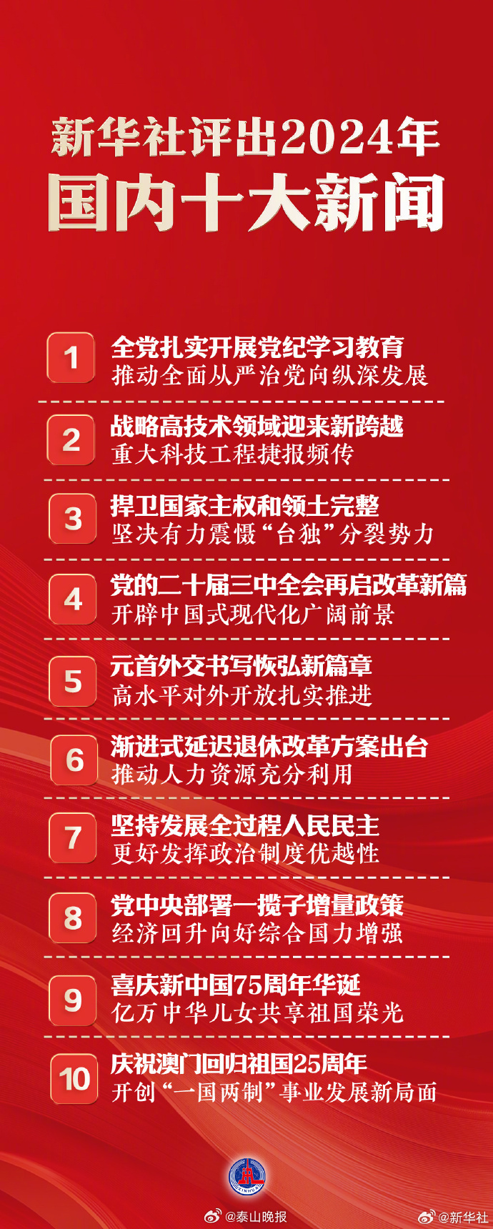國(guó)家大事新聞30條，深度解析與洞察，國(guó)家大事新聞深度解析與洞察，30條重大事件回顧與分析