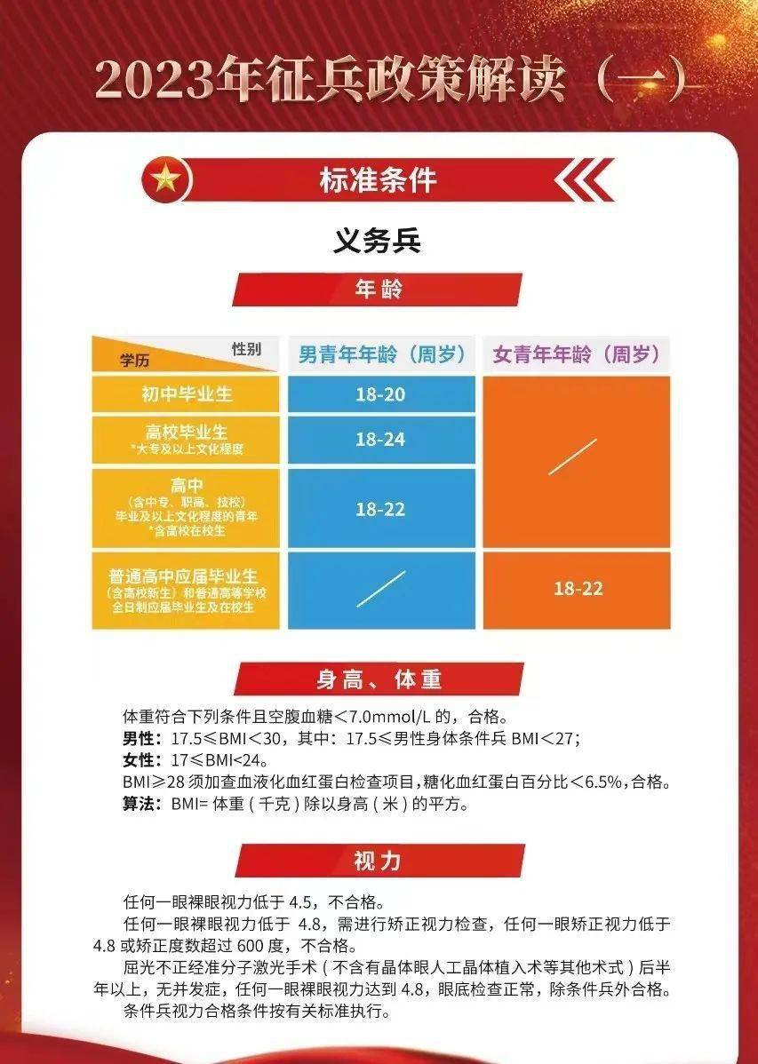 揭秘2023年最新征兵要求，如何成為新時代的精英戰(zhàn)士？，揭秘新時代精英戰(zhàn)士選拔標準，2023年征兵要求全解析！