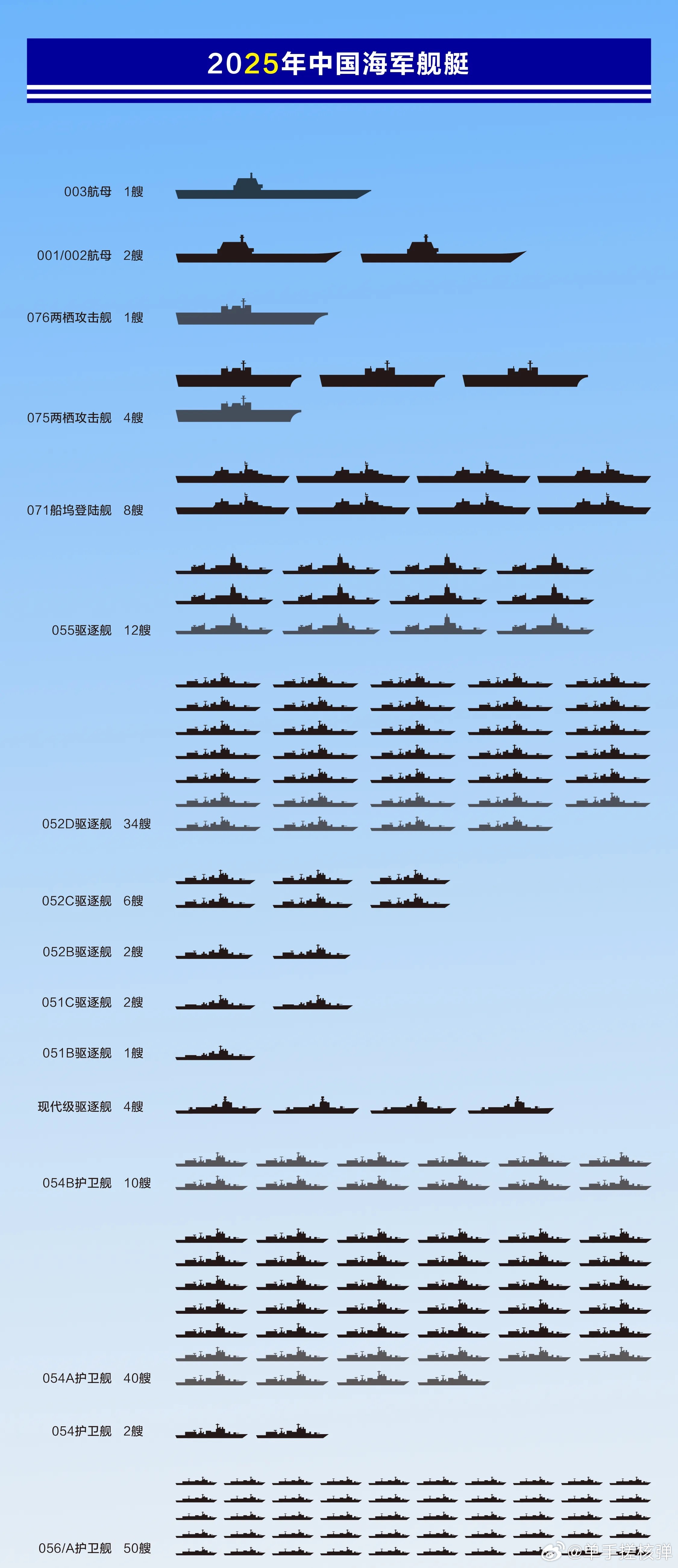 關(guān)于中國海軍052D型驅(qū)逐艦的數(shù)量及其實力分析，中國海軍052D型驅(qū)逐艦數(shù)量及實力深度解析