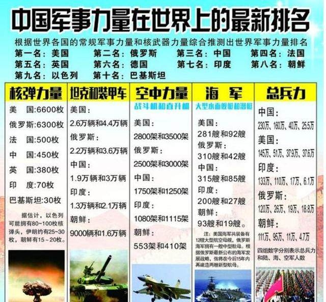 中國現(xiàn)在的軍事力量，實(shí)力與潛力的展現(xiàn)，中國軍事力量的實(shí)力與潛力展示