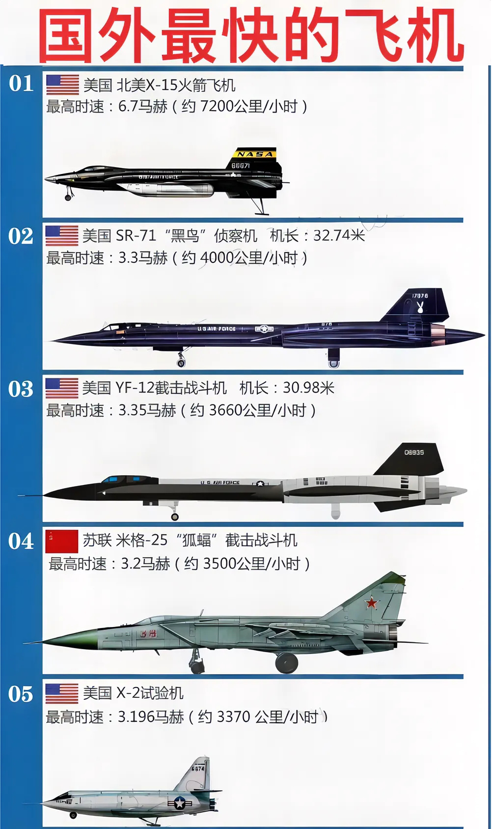 世界最先進(jìn)的戰(zhàn)斗機(jī)排名，世界最先進(jìn)戰(zhàn)斗機(jī)排名榜單揭曉