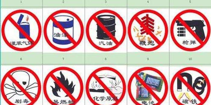 世界十大禁用武器概述，世界十大禁用武器概覽