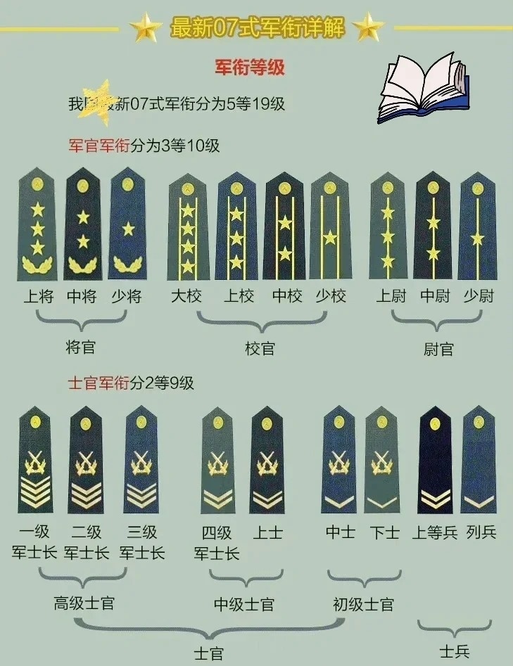 上將軍銜名單，揭秘中國軍隊的高級將領(lǐng)隊伍，揭秘中國軍隊高級將領(lǐng)隊伍，上將軍銜名單全解析