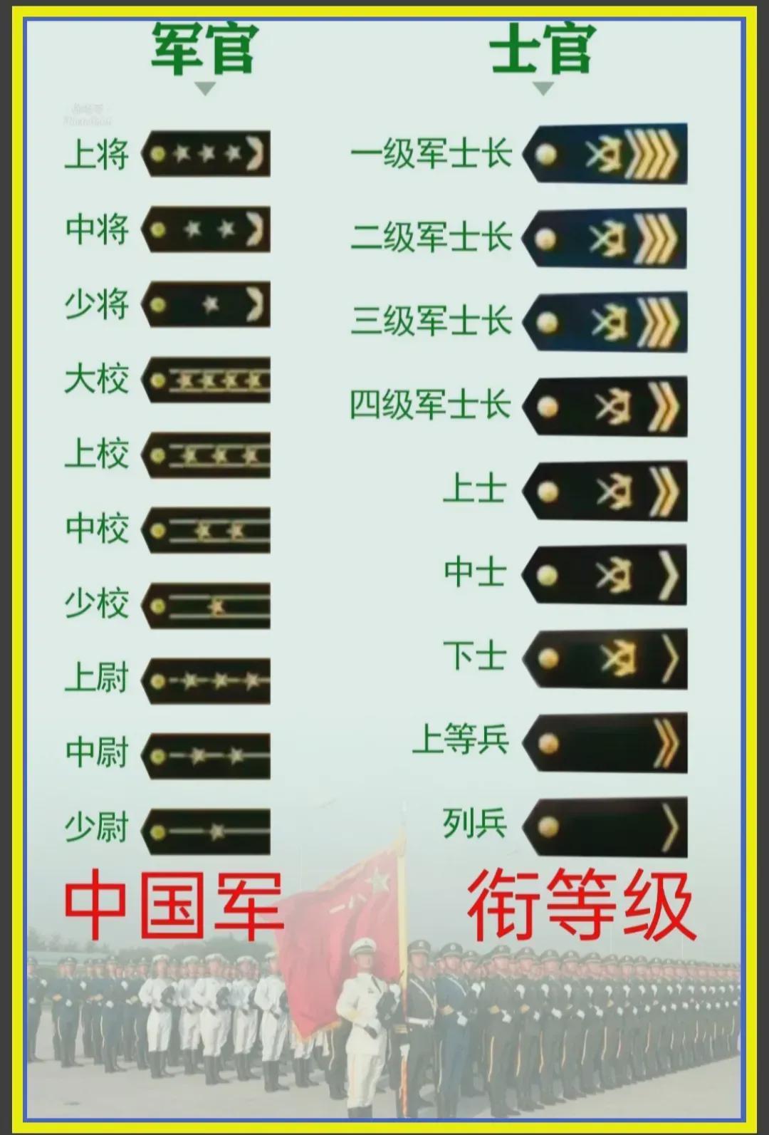 中國軍隊軍銜一覽表，歷史、等級與職責(zé)，中國軍隊軍銜概覽，歷史等級與職責(zé)一覽表