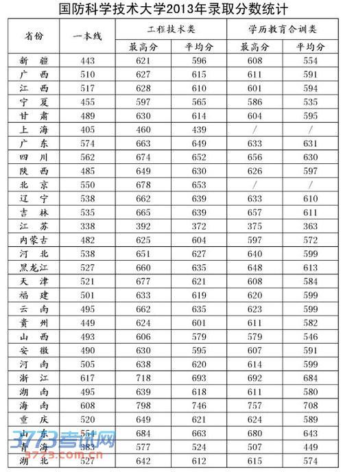 全球十大國防大學(xué)排名，深度解析與比較，全球十大國防大學(xué)排名深度對比及解析