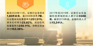 財(cái)經(jīng) 第283頁(yè)