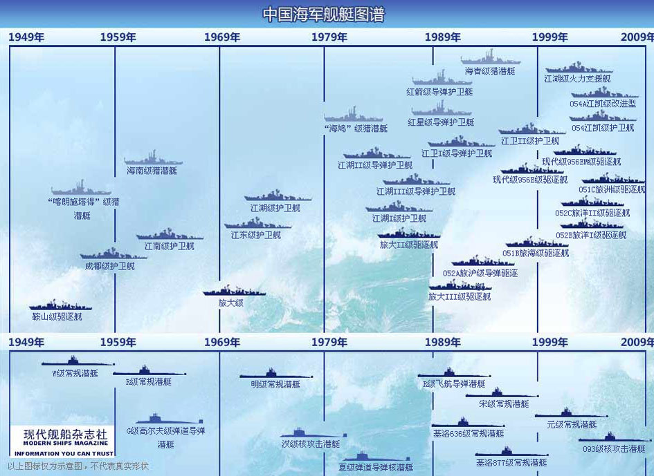 中國海軍艦艇型號劃分詳解，中國海軍艦艇型號劃分詳解解析