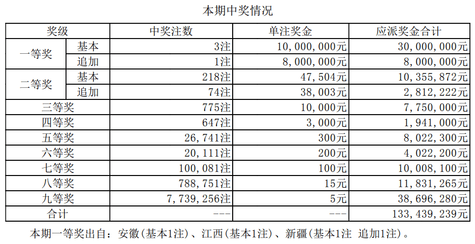 揭秘2025新奧最近開獎記錄，探索彩票背后的秘密，揭秘新奧彩票開獎記錄，探尋彩票背后的秘密，2025最新開獎記錄全解析