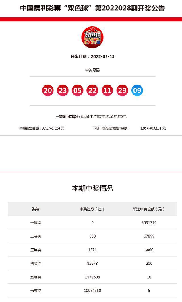 新澳今晚9點(diǎn)30分開獎(jiǎng)結(jié)果——揭曉時(shí)刻，期待與驚喜的交匯，新澳今晚9點(diǎn)30分開獎(jiǎng)結(jié)果揭曉，期待與驚喜交匯的時(shí)刻