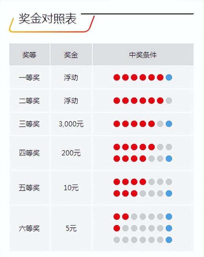 今晚開獎記錄結(jié)果查詢，全面解析與實用指南，今晚開獎結(jié)果大揭秘，全面解析與實用指南