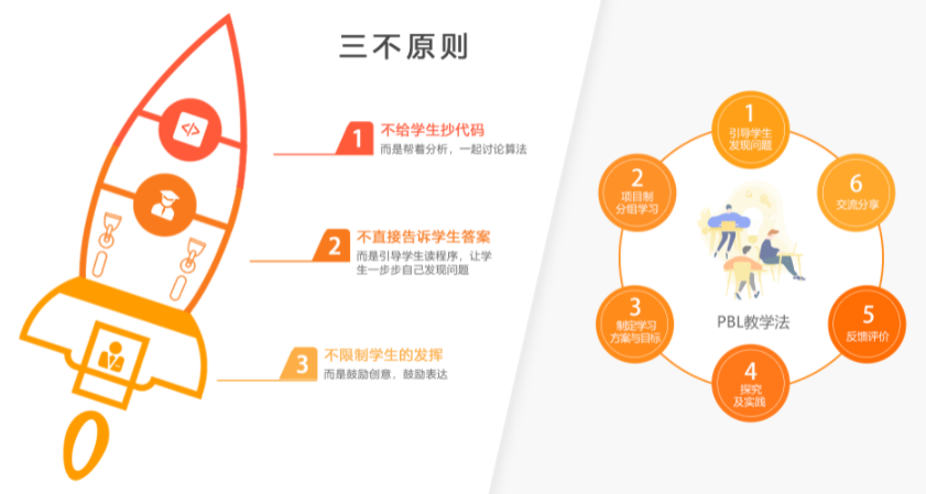 小碼王在線編程一年費用詳解，優(yōu)質(zhì)教育資源的性價比之選，小碼王在線編程一年費用解析，優(yōu)質(zhì)教育資源性價比之選