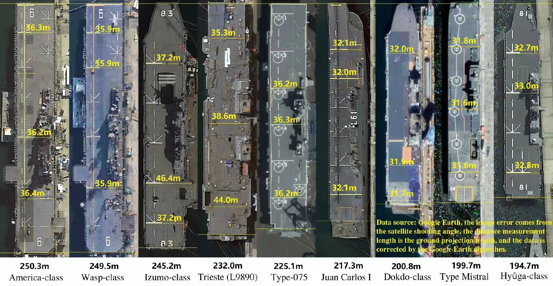 全球最大航空母艦的尺寸與威力解析，全球最大航空母艦尺寸與威力深度解析