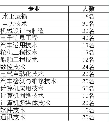 當(dāng)兵入伍體檢標(biāo)準(zhǔn)條件詳解，當(dāng)兵入伍體檢標(biāo)準(zhǔn)條件全面解析
