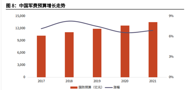 中國國防預(yù)算，深度解析與前瞻，中國國防預(yù)算，深度解析及前瞻展望