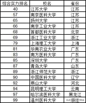 全國大學排名榜，深度解析與理解其背后的意義，全國大學排名榜深度解析，探究背后的意義與理解