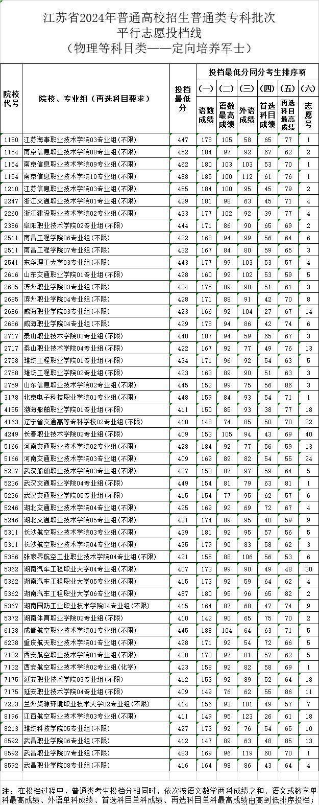2024年直招士官專業(yè)展望與解讀，2024年直招士官專業(yè)展望與深度解讀