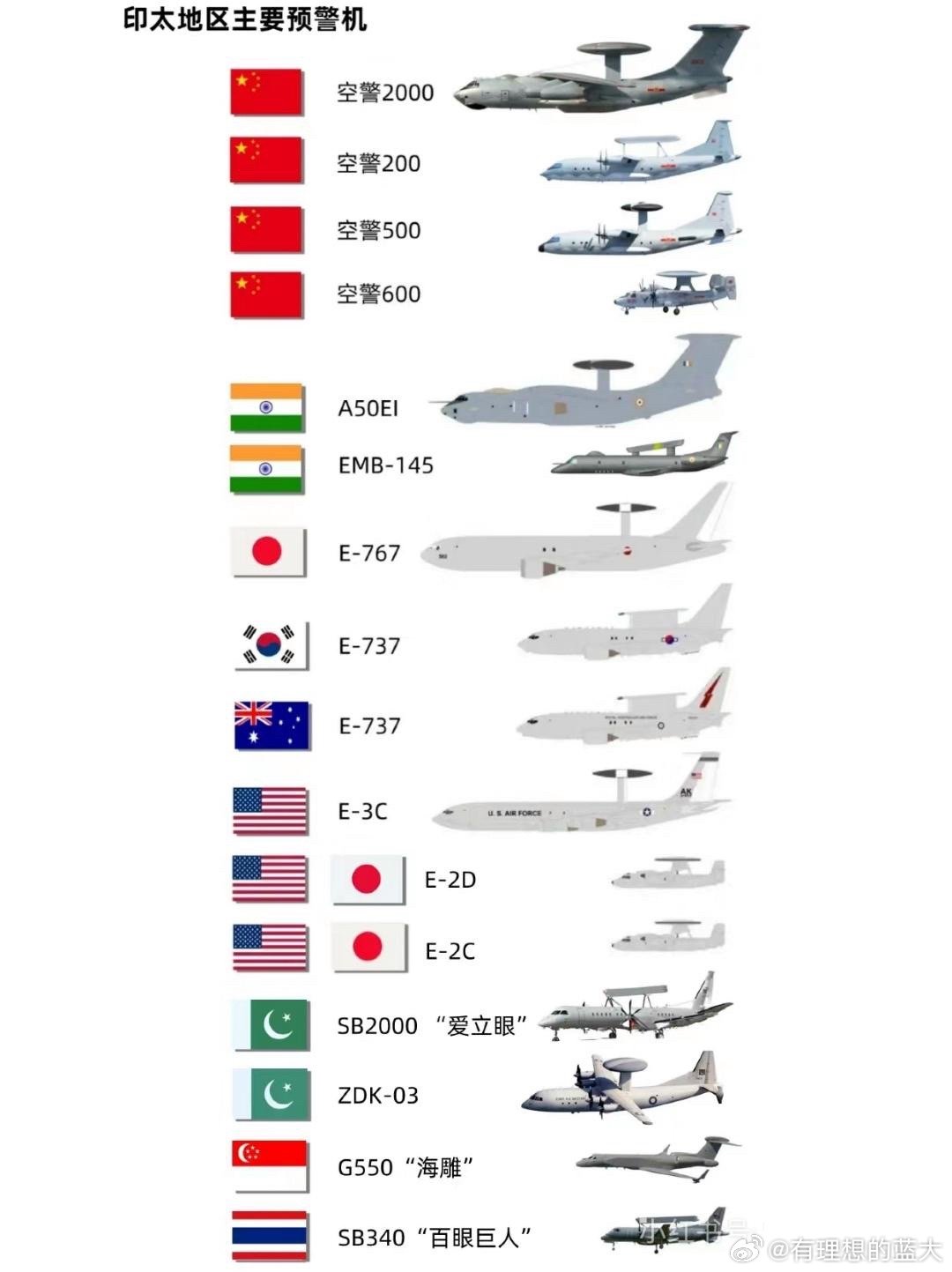 中國預(yù)警機(jī)型號概覽，中國預(yù)警機(jī)型號全面解析