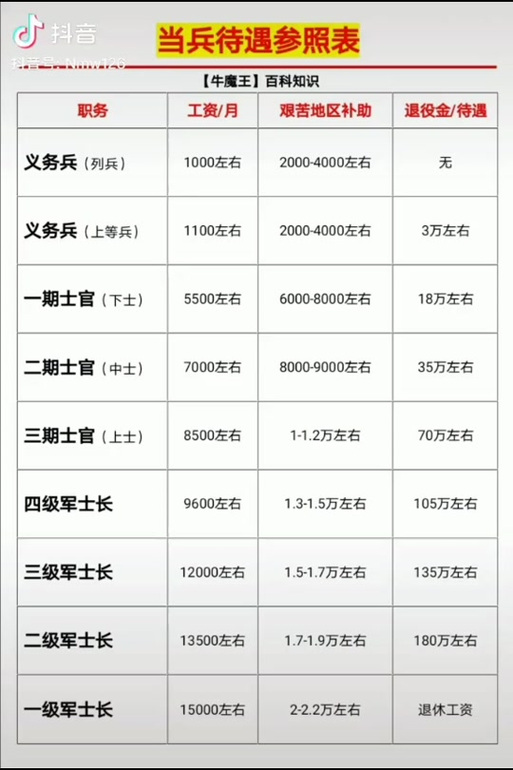 第75頁