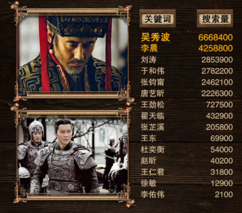 軍師聯盟與虎嘯龍吟，先看哪一個？深度解析兩部作品及其SEO策略，軍師聯盟與虎嘯龍吟，深度解析與SEO策略對比，先看哪一個？