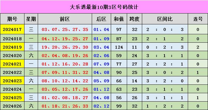 新奧門彩出號綜合走勢分析與預(yù)測，新奧門彩出號綜合走勢分析與精準(zhǔn)預(yù)測