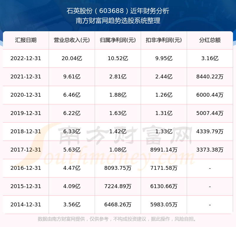 2025新奧歷史開(kāi)獎(jiǎng)記錄查詢(xún)表，全面解析與SEO優(yōu)化策略，2025新奧歷史開(kāi)獎(jiǎng)記錄查詢(xún)表解析與SEO優(yōu)化策略全攻略
