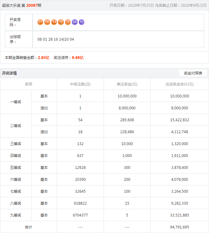 王中王開獎結(jié)果一肖，揭秘彩票背后的秘密與策略分析，揭秘王中王彩票開獎背后的秘密與策略分析，一肖結(jié)果揭曉