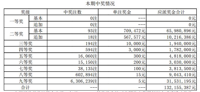 新澳門開獎結(jié)果2023（含2025開獎記錄分析），澳門開獎結(jié)果及分析（含最新開獎記錄與預測）